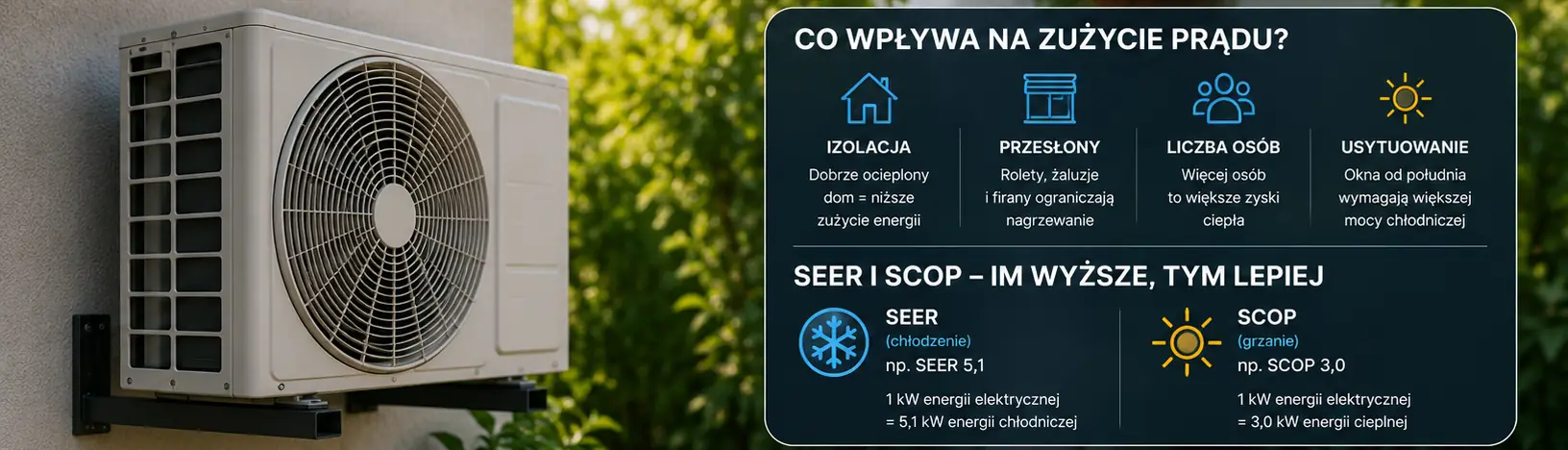 Jednostka zewnętrzna klimatyzacji i efektywność energetyczna