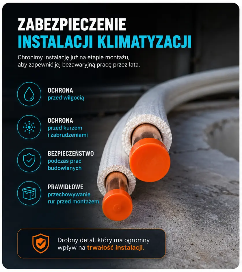 Zabezpieczenie instalacji klimatyzacji